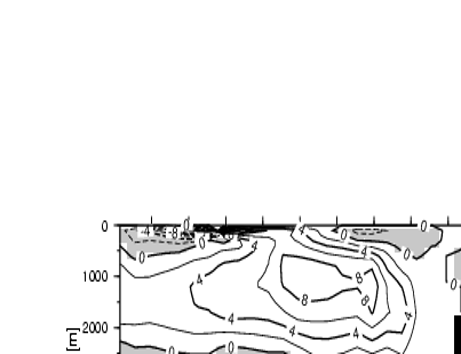 Figure 12a: Meridional overturning in the Atlantic Ocean for the LGM from Exp. 3