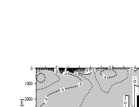 Figure 12b: Meridional overturning in the Atlantic Ocean for the MWE from Exp. 4