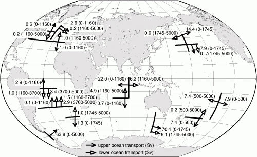 Figure 15b: Water mass transport in Sv for MWE from Exp. 4
