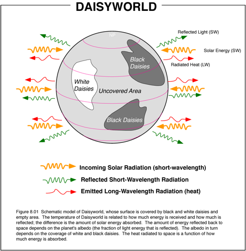 Daisyworld [Converted].png