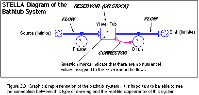 Ch 2 3 1st Example, Bathtub Drain Parts Diagram