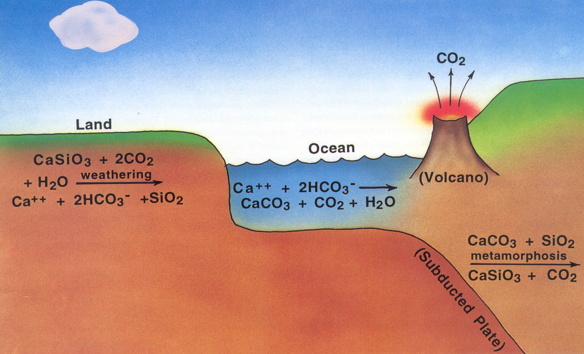 Вулкан 2 4. Вулкан co2 комикс. Вулканы co2. Закачка со2 в океан. Связывание углекислого газа.