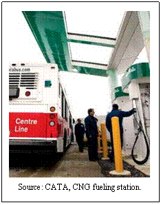 Text Box:  
Source: CATA, CNG fueling station.

