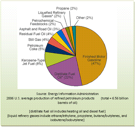 Oil and petroleum products explained - U.S. Energy Information