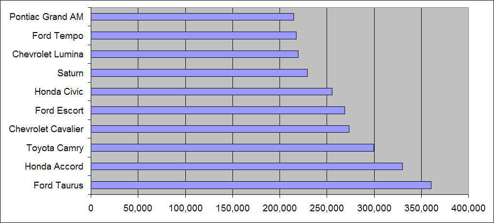 1993 Chart 1