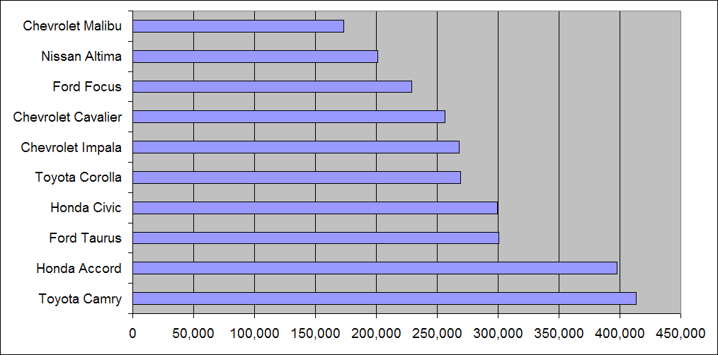 2003 Chart 1